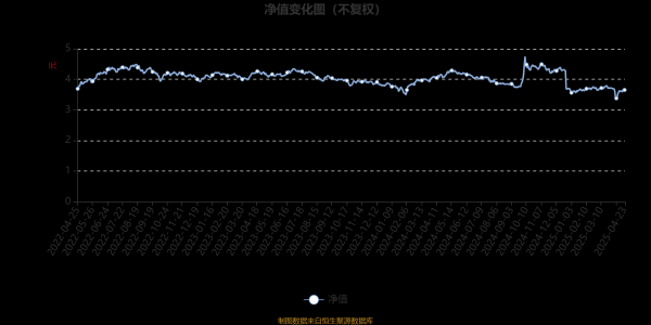 睿迎网 景顺长城成长之星股票A：2025年第一季度利润1462.5万元 净值增长率0.71%