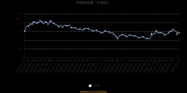 爱配配资 博时军工主题股票A：2025年第一季度利润1.38亿元 净值增长率6.21%