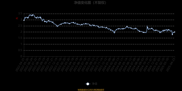 辉煌优配 富国高新技术产业混合：2025年第一季度利润3348.38万元 净值增长率3.55%