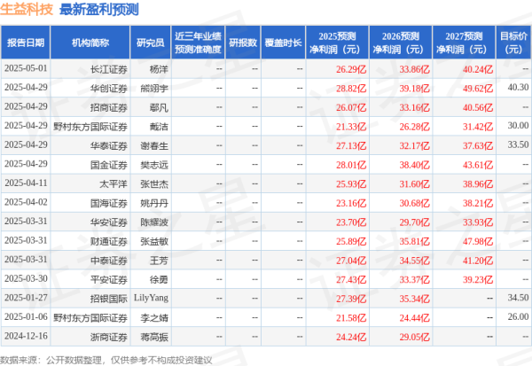 融易富配资 华安证券：给予生益科技买入评级