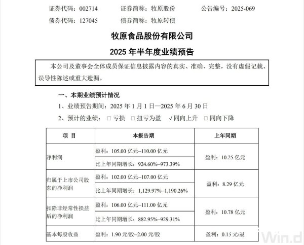 牛顾问策略 净利猛增9倍! “猪茅”牧原业绩“爆表”, 早盘股价震荡