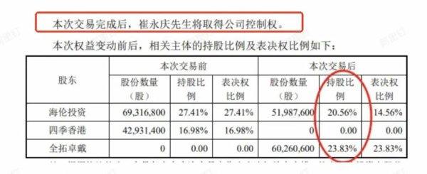 A股策略 创始人套现5亿离场，中产家庭抛弃上万元的“贵族玩具”